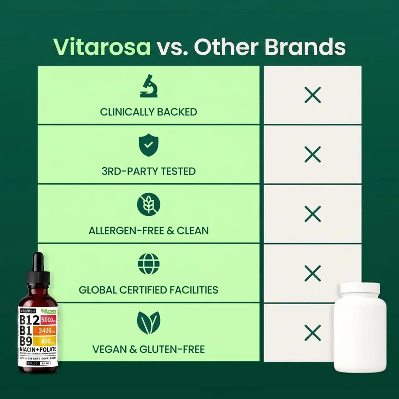 Sublingual B-Complex Drops